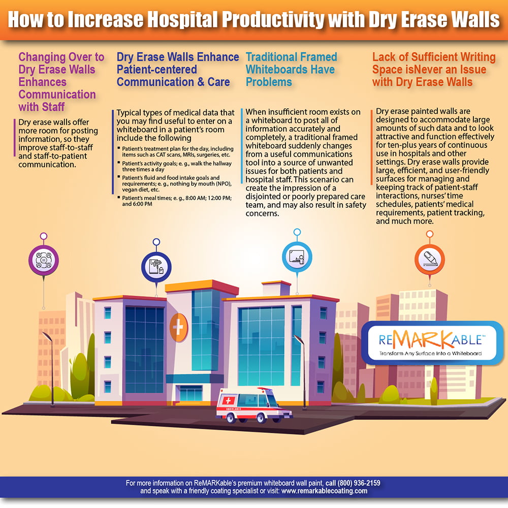 How to Increase Hospital Productivity with Dry Erase Walls