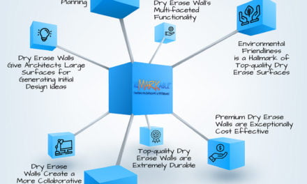 Why Use Dry Erase Walls in Your Architectural Firm?