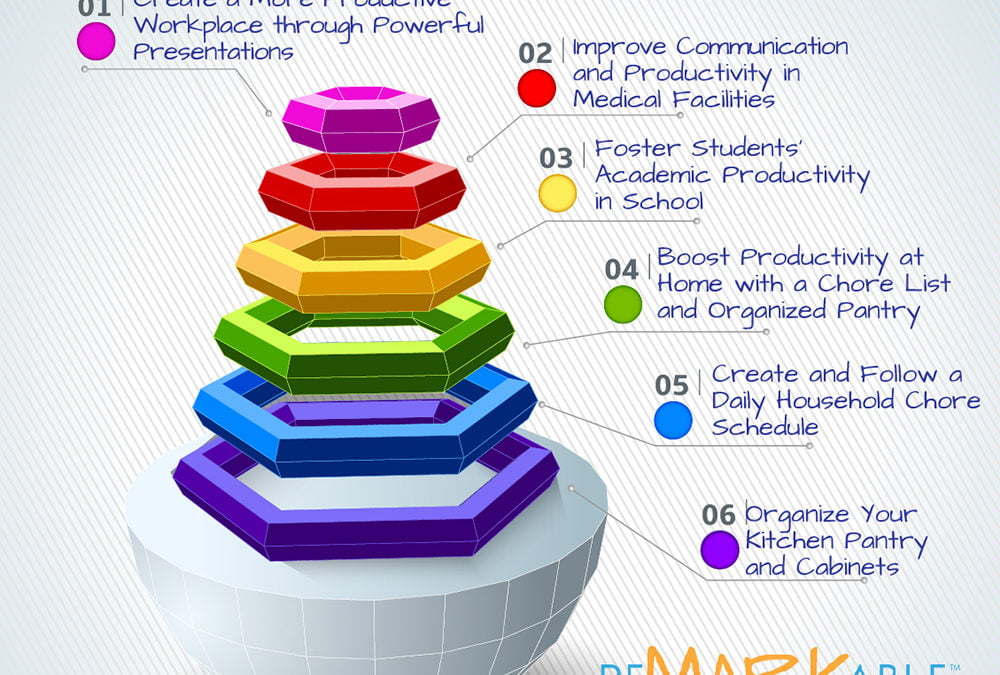 How Dry Erase Painted Walls Increase Productivity in Different Settings