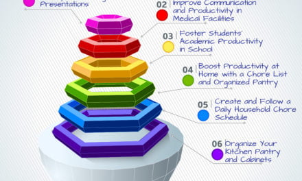 How Dry Erase Painted Walls Increase Productivity in Different Settings