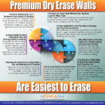 Premium Dry Erase Walls Are Easiest to Erase