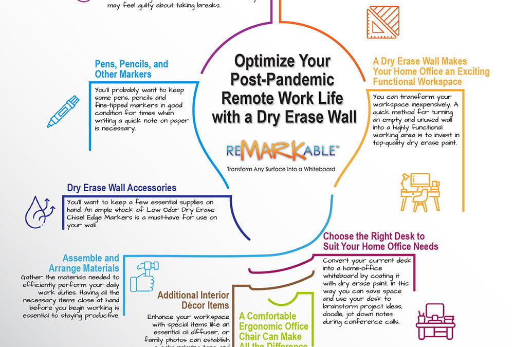 Optimize Your Post-Pandemic Remote Work Life with a Dry Erase Wall