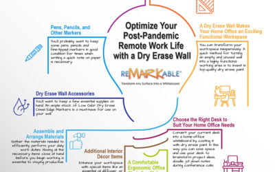 Optimize Your Post-Pandemic Remote Work Life with a Dry Erase Wall
