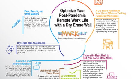 Optimize Your Post-Pandemic Remote Work Life with a Dry Erase Wall