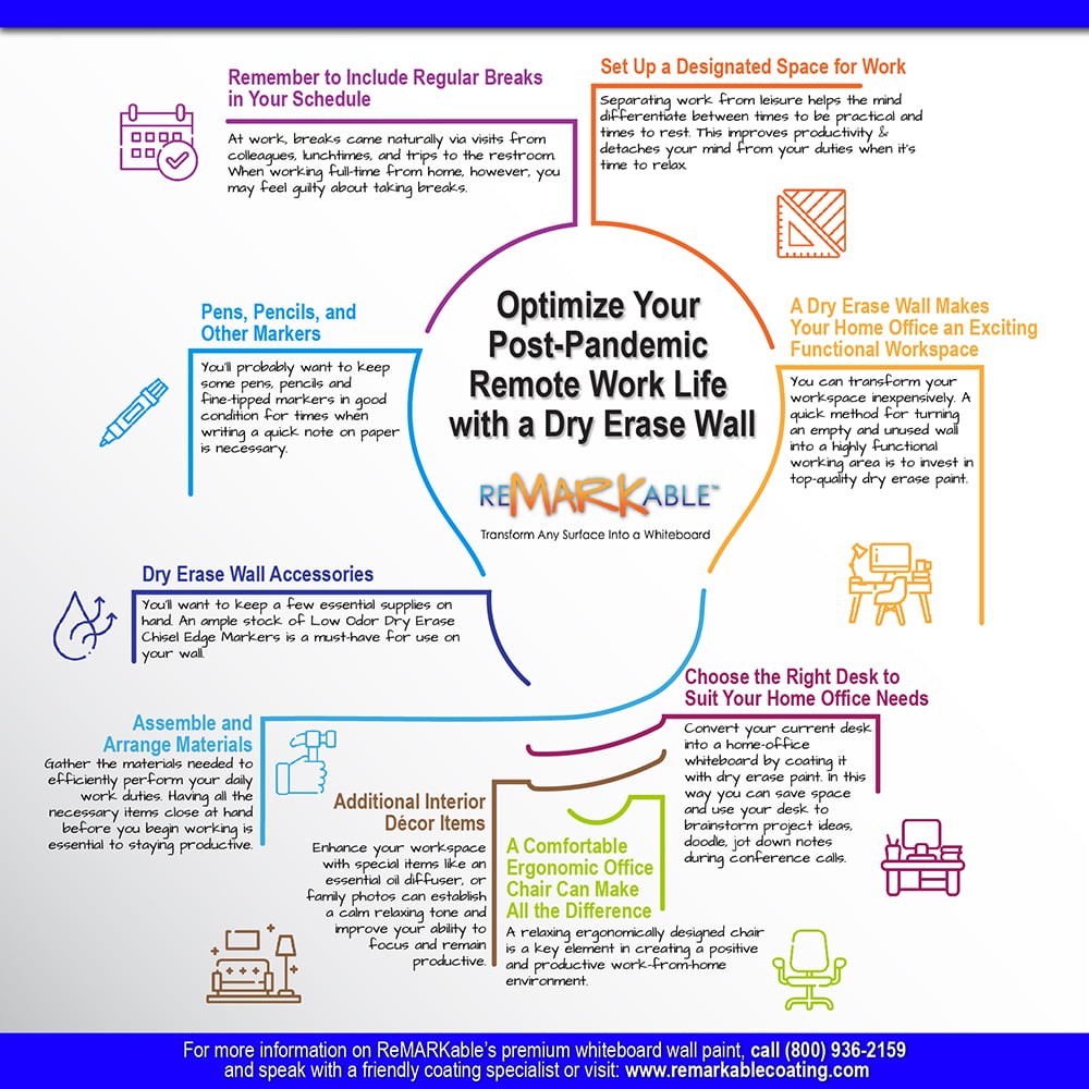 Optimize Your Post-Pandemic Remote Work Life with a Dry Erase Wall