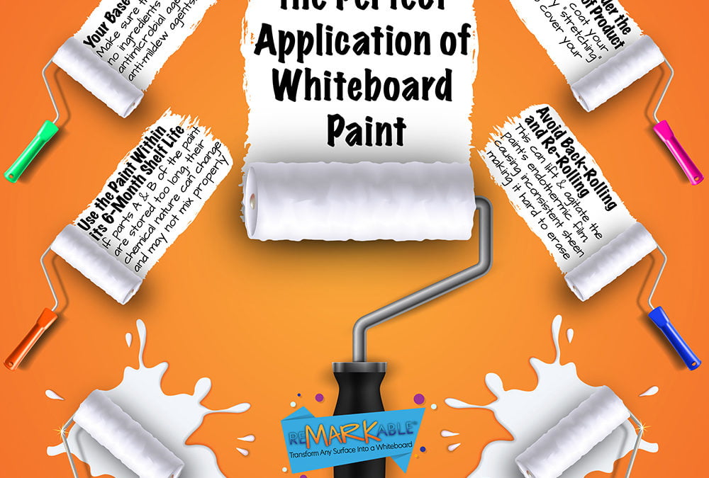 Best Application of Dry Erase Paint