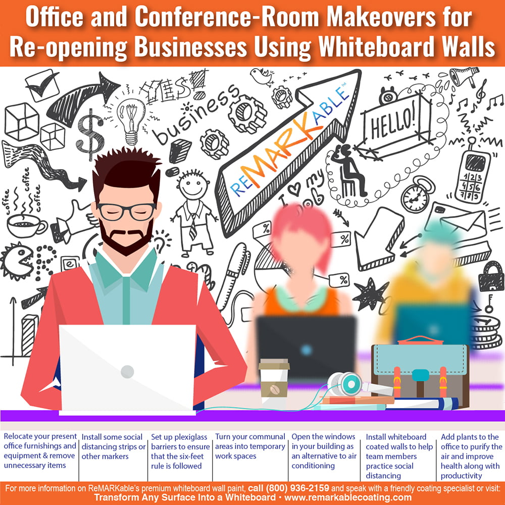 Office and Conference Room Makeovers for Reopening Businesses Using Whiteboard Walls