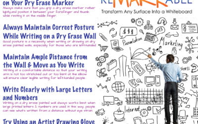 Tips for Left-Handed Writers When Using Dry Erase Walls