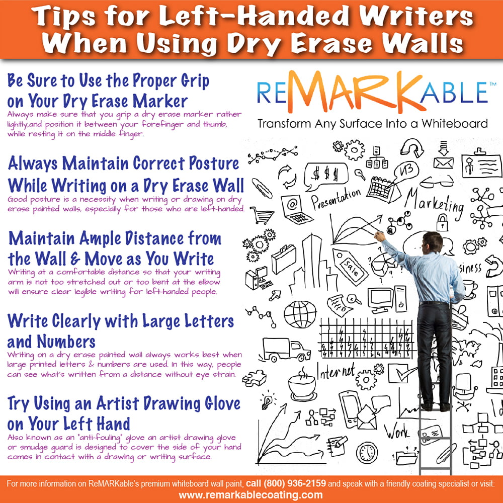 Tips for Left-Handed Writers When Using Dry Erase Walls