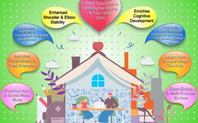 Whiteboard Walls Enhance Homeschoolers’ Motor and Cognitive Skills