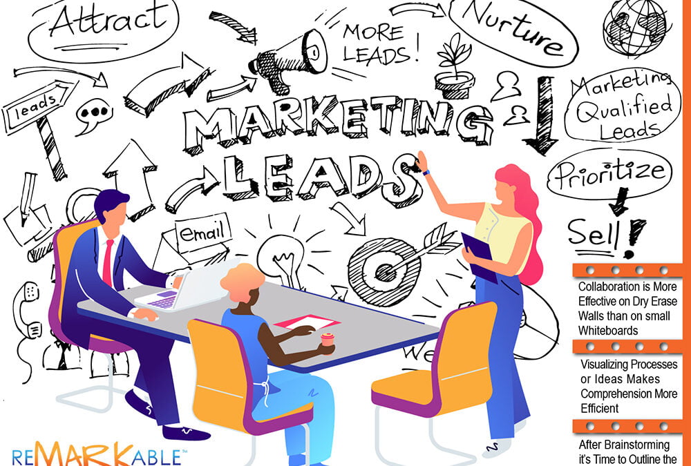 How Agencies and Firms Can Benefit from Whiteboard Walls