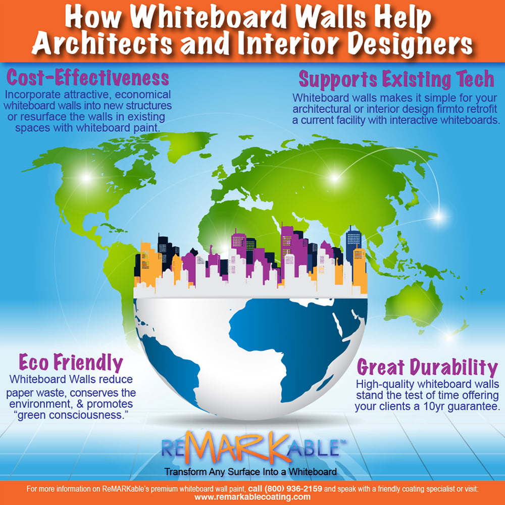 How Whiteboard Walls Help Architects and Interior Designers