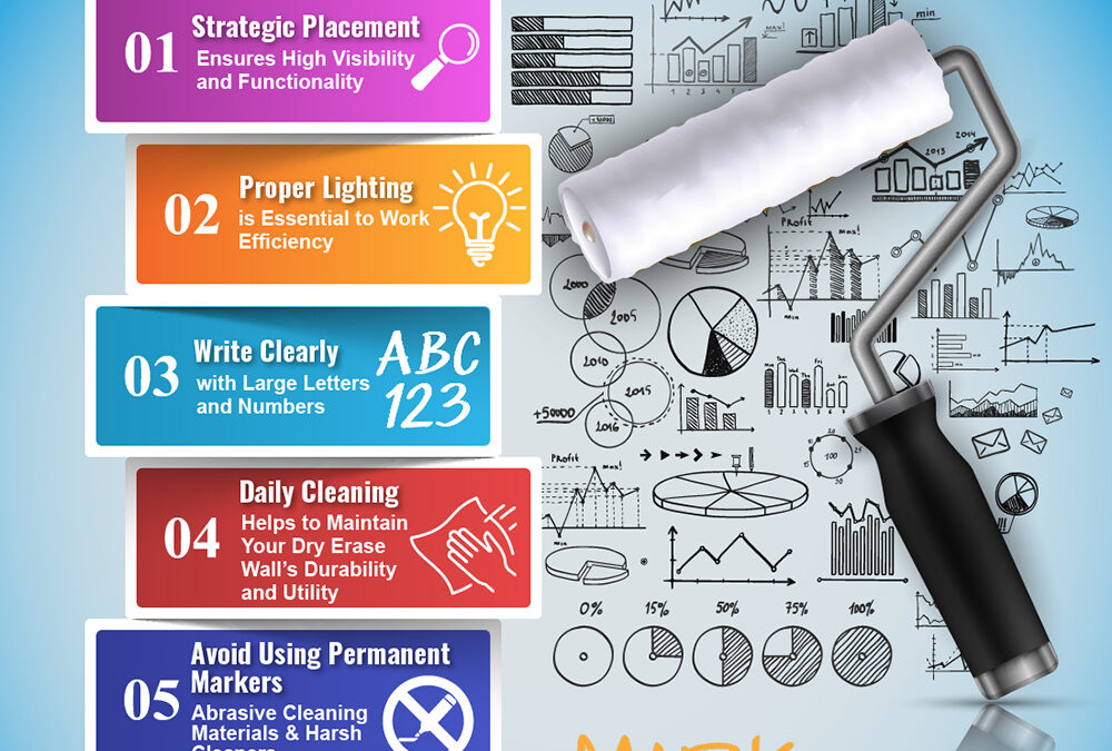 Using a Dry Erase Wall to Keep Your Projects Organized