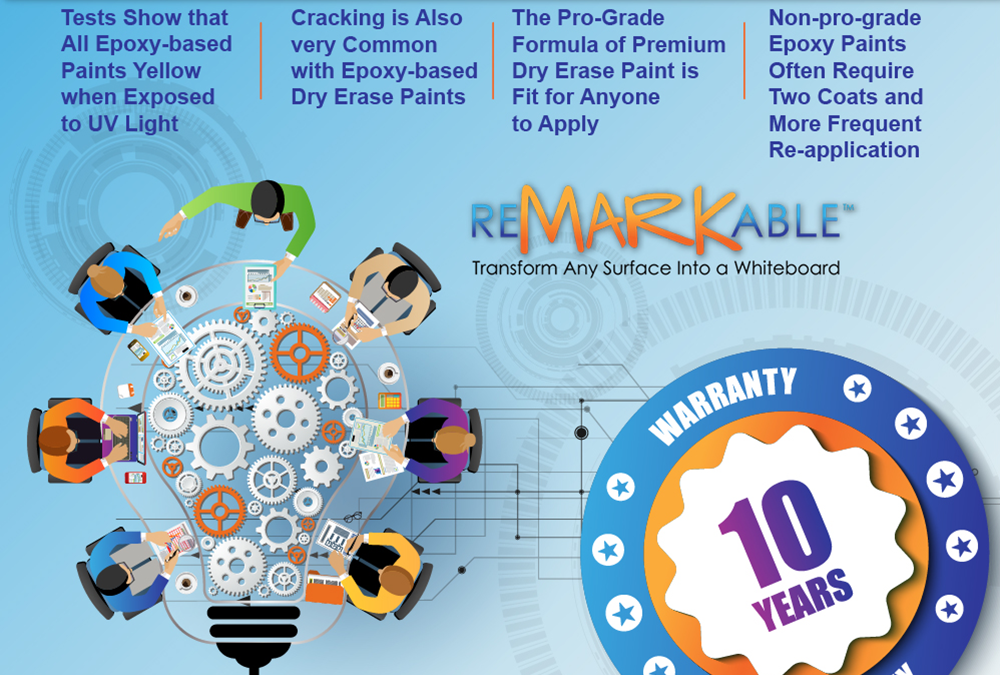 Key Features of Premium Dry Erase Paint’s Pro-Grade Ten-Year Warranty
