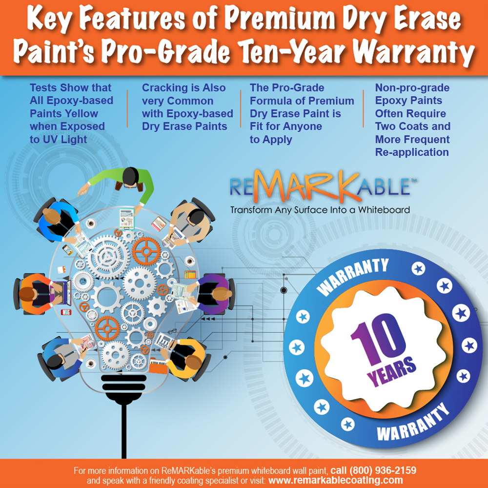 Key Features of Premium Dry Erase Paints Pro Grade Ten Year Warranty