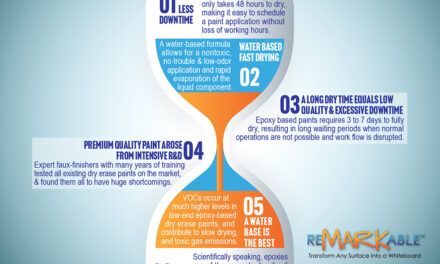 The 48-hour Dry Time: A True Sign of Quality in Dry Erase Paint…