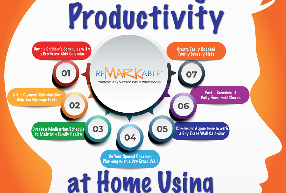 Increasing Productivity at Home Using Dry Erase Walls