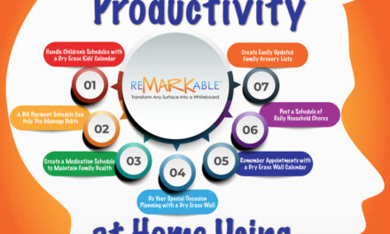 Increasing Productivity at Home Using Dry Erase Walls