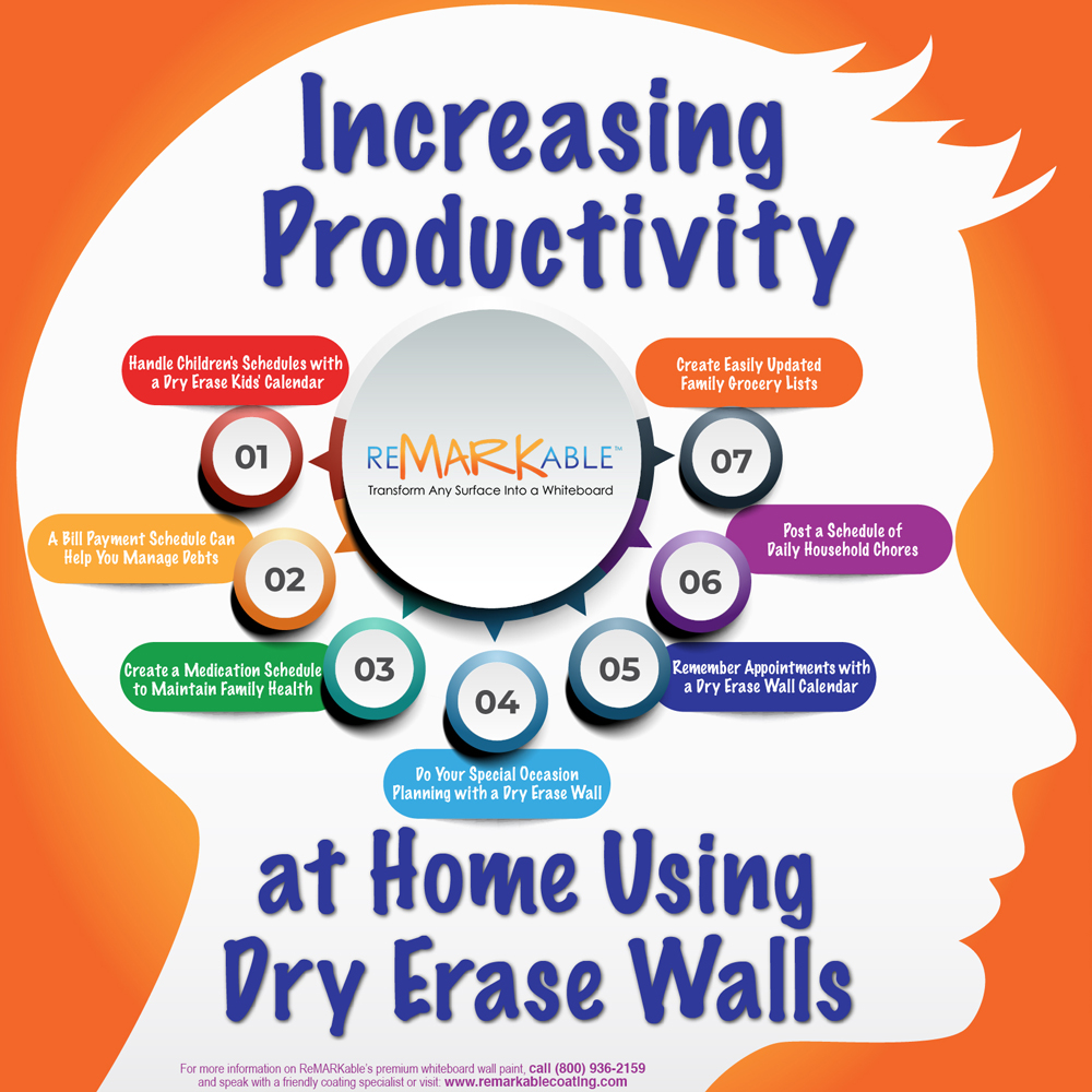 Increasing Productivity at Home Using Dry Erase Walls