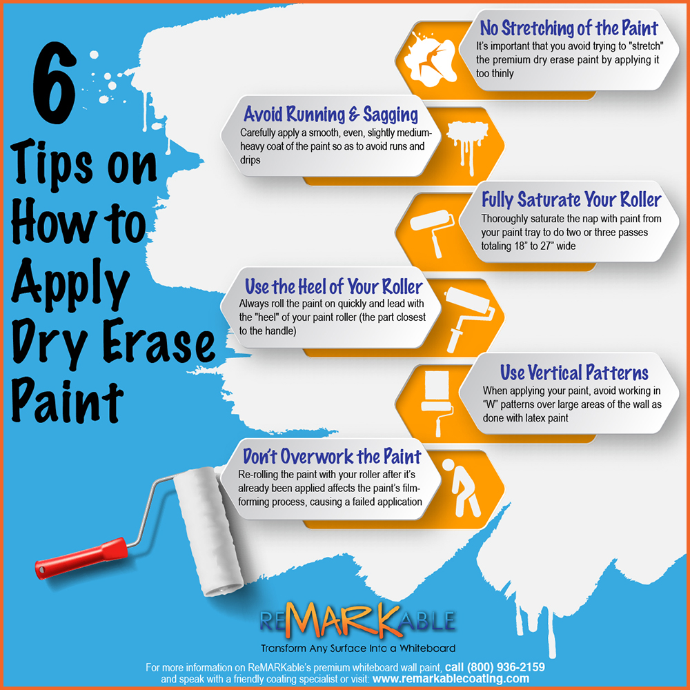 6 Tips on How to Apply Dry Erase Paint