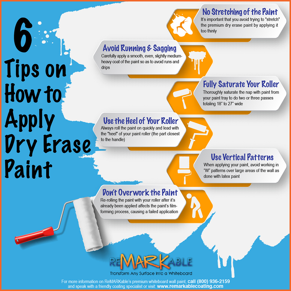 Dry Erase Wall Paint, White Board Coating