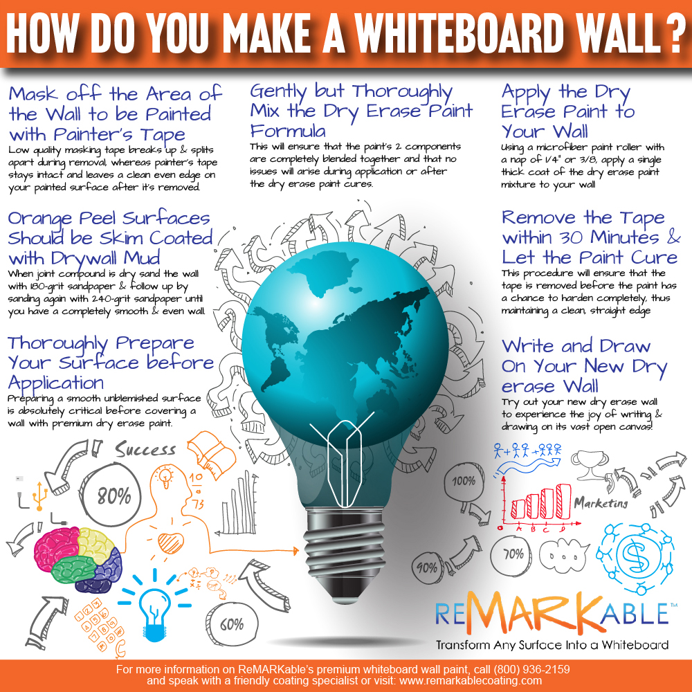 How Do You Make a Dry Erase Wall?