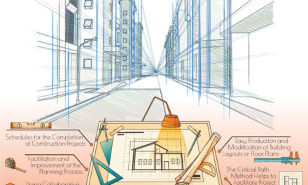 Incorporating Dry Erase Walls into Architectural Design Projects