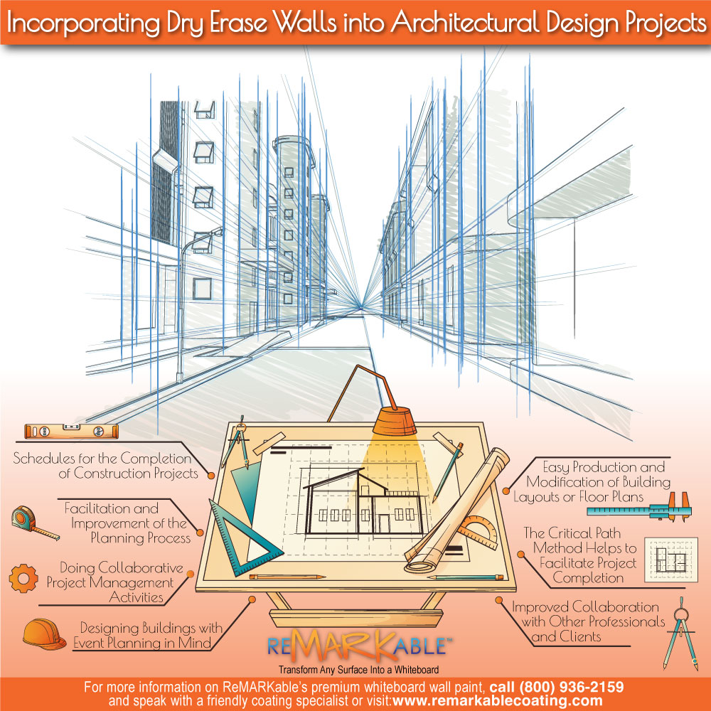 Incorporating Dry Erase Walls into Architectural Design Projects