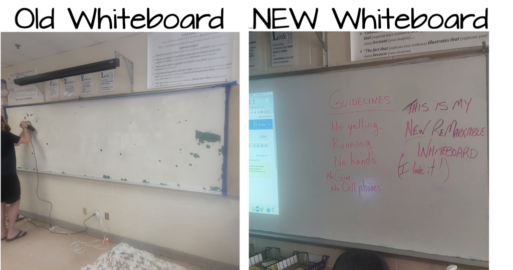 How does dry erase paint work?
