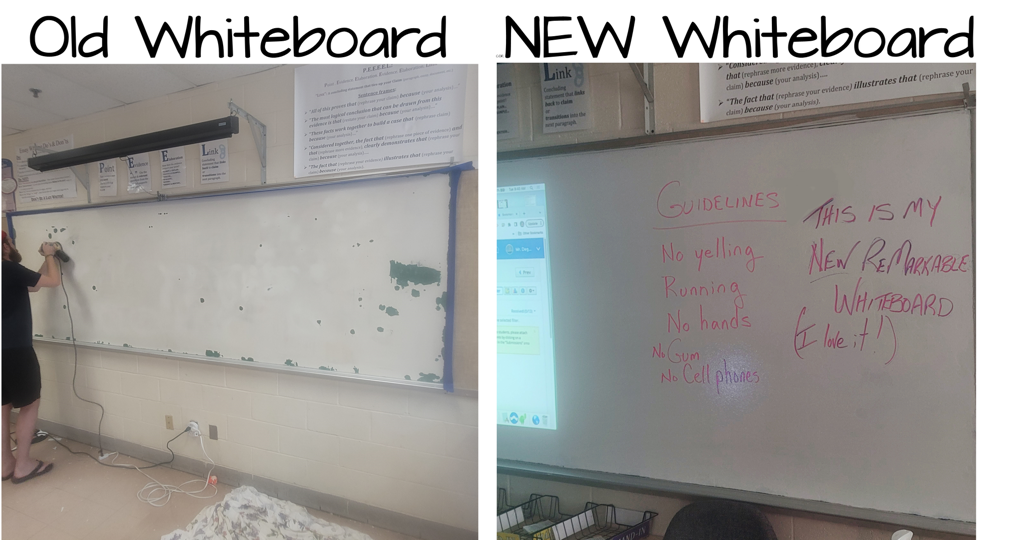 How To Transform an Old Whiteboard to a refreshed ReMARKable™ Whiteboard