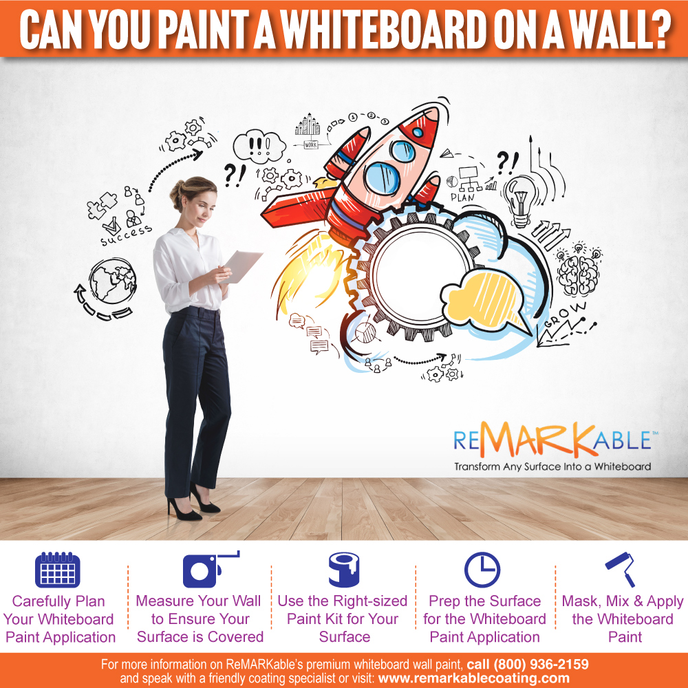 Whiteboard Paint Ratios For Small Areas