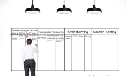 Using Dry Erase Walls in Problem-based Learning