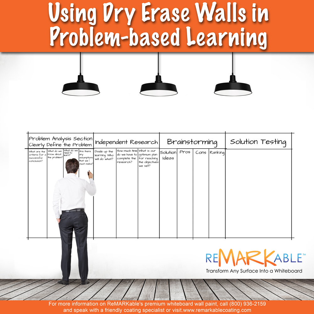 Using Dry Erase Walls in Problem-based Learning