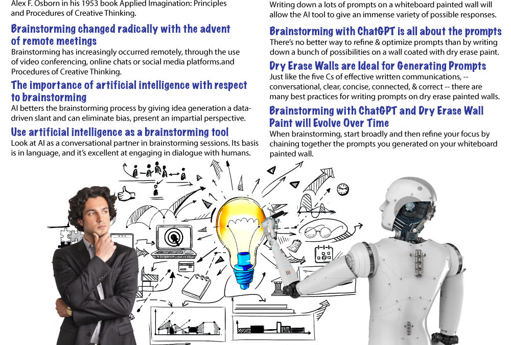 Revolutionizing Brainstorming with Artificial Intelligence and Dry Erase Paint