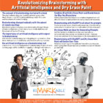 Revolutionizing Brainstorming with Artificial Intelligence and Dry Erase Paint 