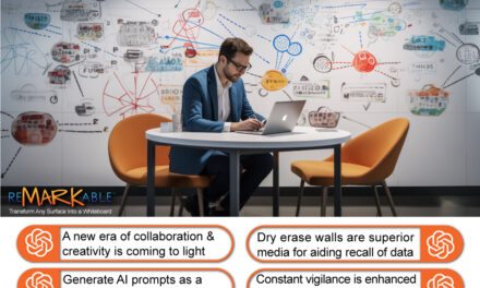 Combine AI with Dry Erase Walls to Inspire Creativity