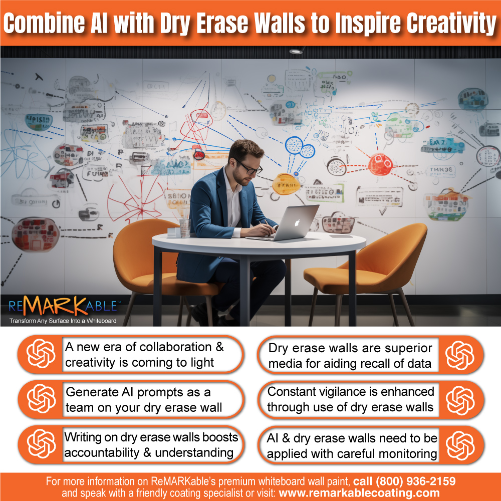 Combine AI with Dry Erase Walls to Inspire Creativity