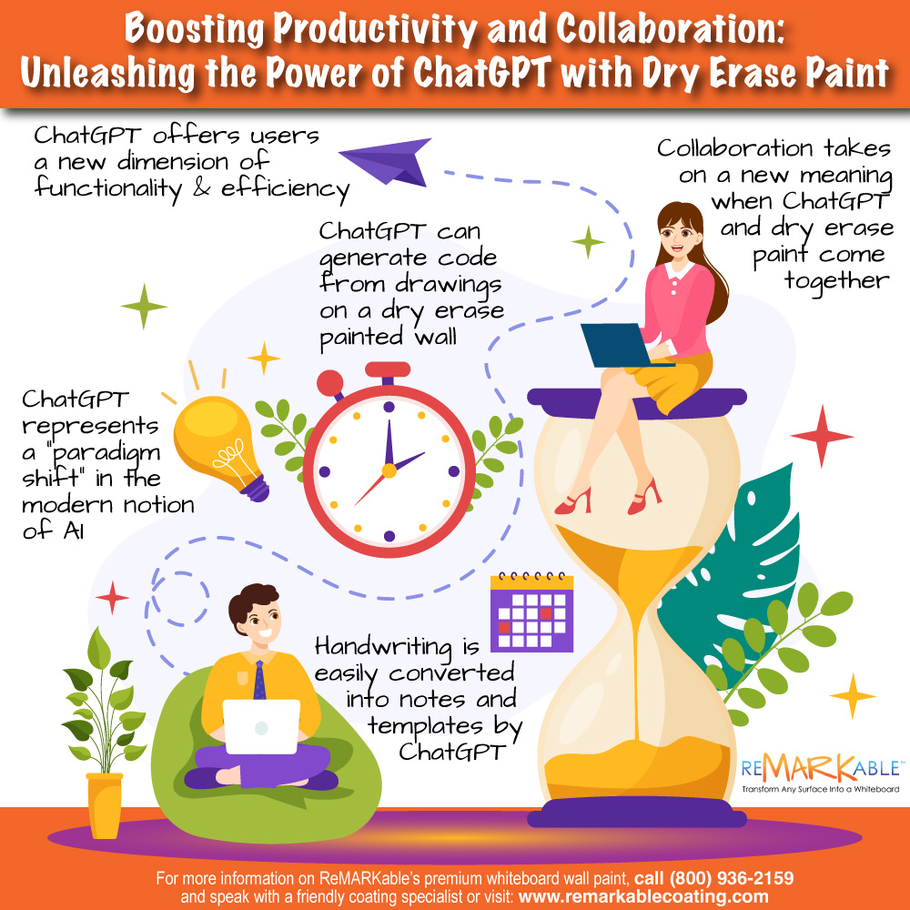 Boost Productivity / Collaboration With ChatGPT & Dry Erase Paint