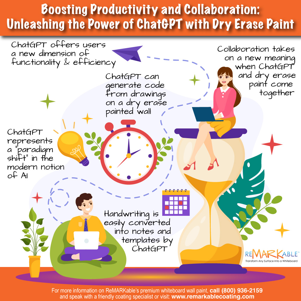 boosting-productivity-and-collaboration-with-chatgpt-and-dry-erase-paint