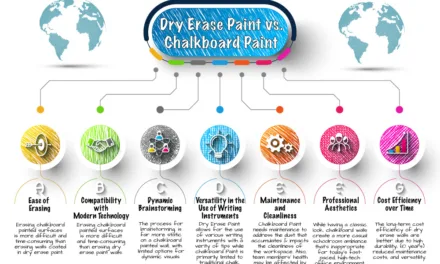 Whiteboard Paint vs. Chalkboard Paint