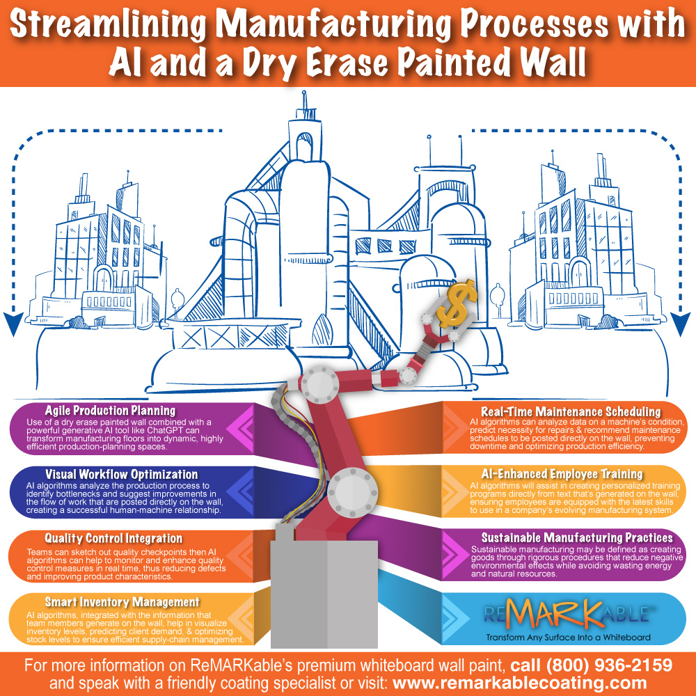 Streamlining Manufacturing Processes with AI and a Dry Erase Painted Wall