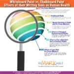 Whiteboard Paint vs. Chalkboard Paint: Effects of their Writing Tools on Human Health
