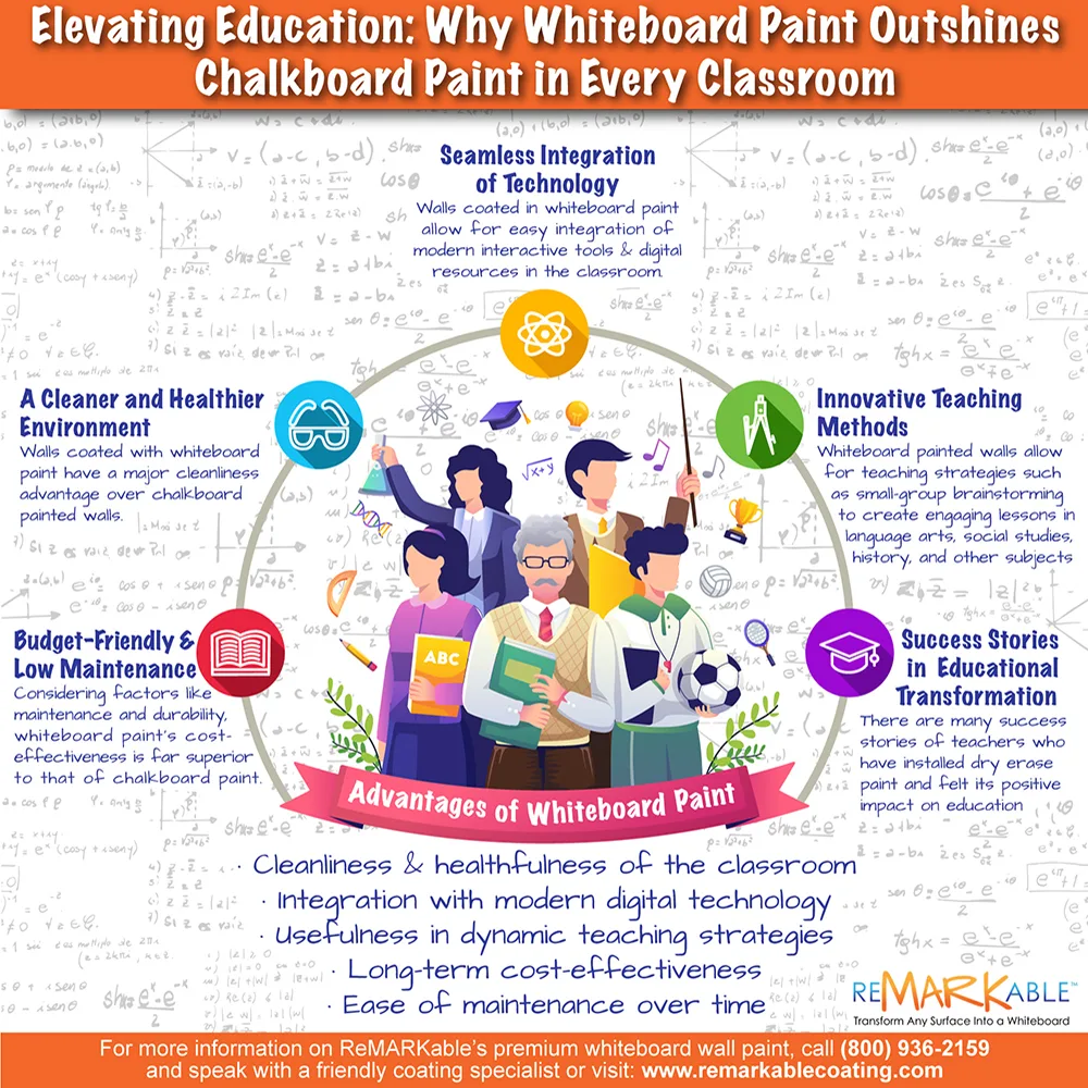 Why Whiteboard Paint Outshines Chalkboard Paint in Every Classroom