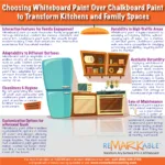 Choosing Whiteboard Paint over Chalkboard Paint to Transform Kitchens and Family Spaces