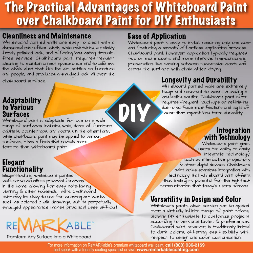 The Practical Advantages of Whiteboard Paint over Chalkboard Paint for DIY Enthusiasts