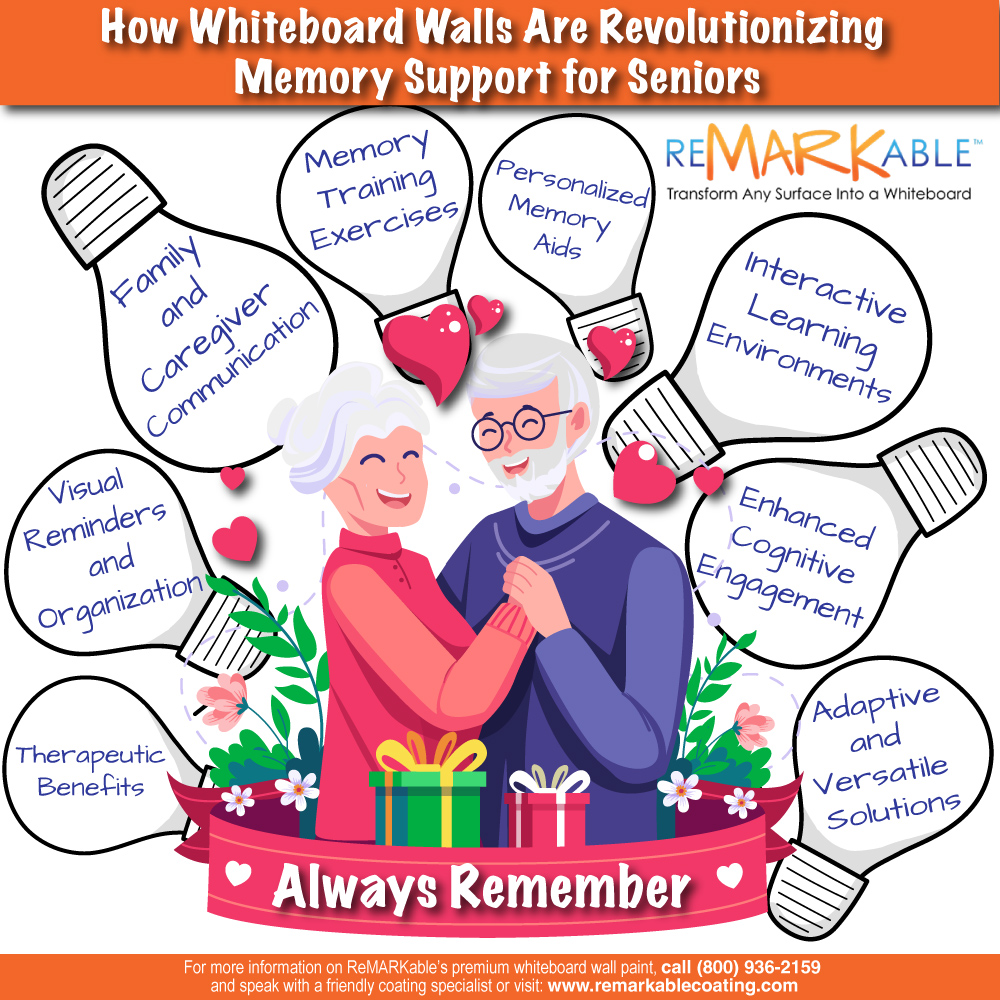 How Whiteboard Walls Are Revolutionizing Memory Support for Seniors