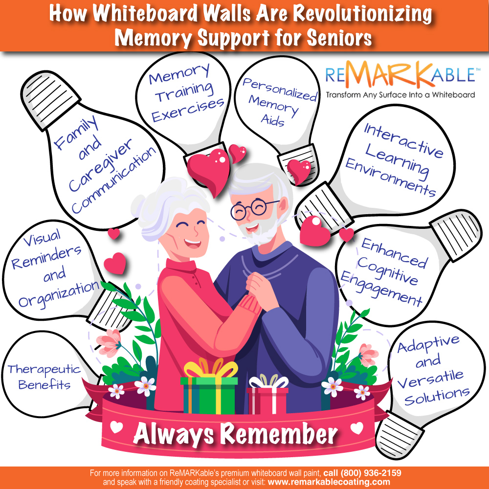How Whiteboard Walls Revolutionize Memory Support for Seniors