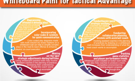 Game Strategy Unleashed: How NBA Coaches Make Use of Whiteboard Paint for Tactical Advantage