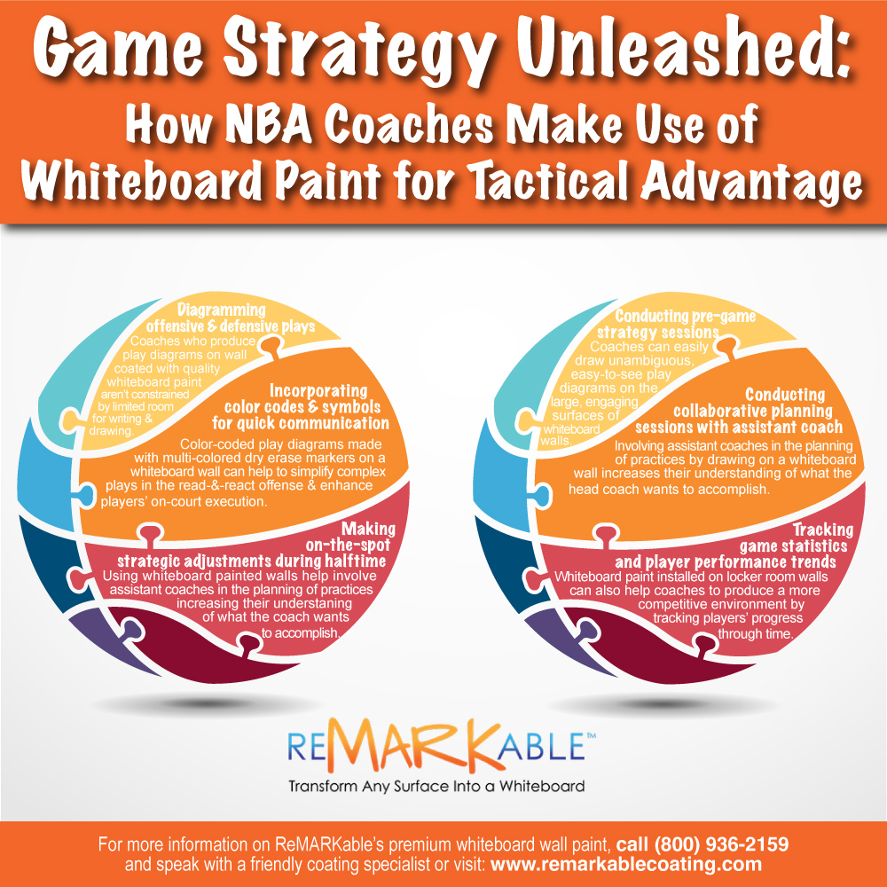 How NBA Coaches Make Use of Whiteboard Paint for Tactical Advantage