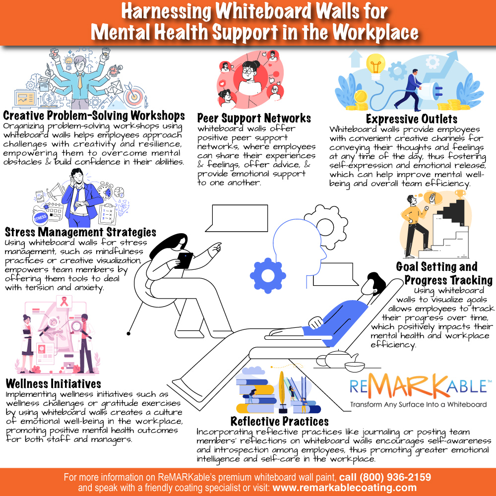 Harnessing Whiteboard Walls for Mental Health Support in the Workplace